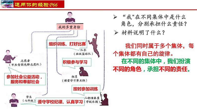 7.2节奏与旋律 课件  2023-2024学年七年级道德与法治下册 （统编版）第5页