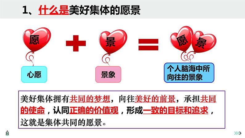 8.1 憧憬美好集体  课件  2023-2024学年七年级道德与法治下册 （统编版）05