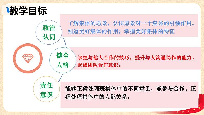 8.1憧憬美好集体 课件  2023-2024学年七年级道德与法治下册 （统编版）第2页