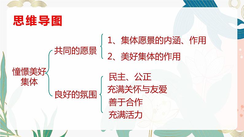 8.1憧憬美好集体 课件  2023-2024学年七年级道德与法治下册 （统编版）第3页