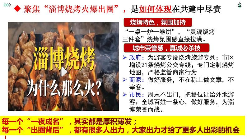 8.2 我与集体共成长 2023-2024学年七年级道德与法治下册同步课件（统编版）04