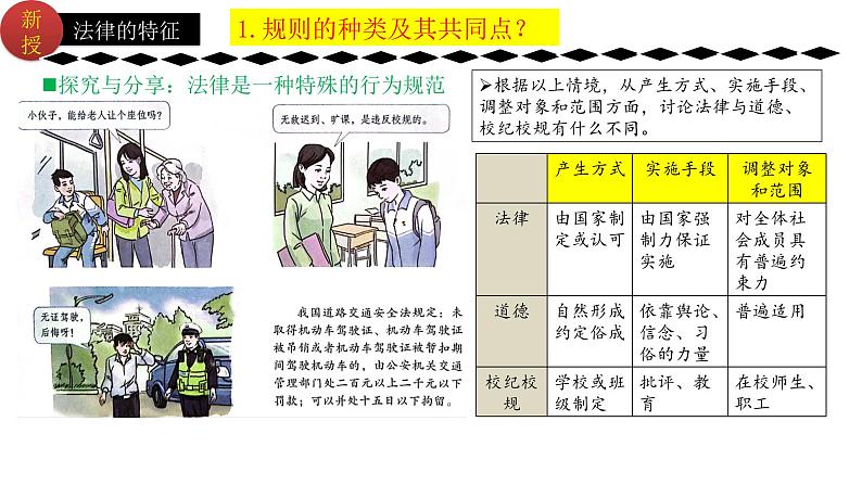 9.2法律保障生活 课件  2023-2024学年七年级道德与法治下册 （统编版）第3页