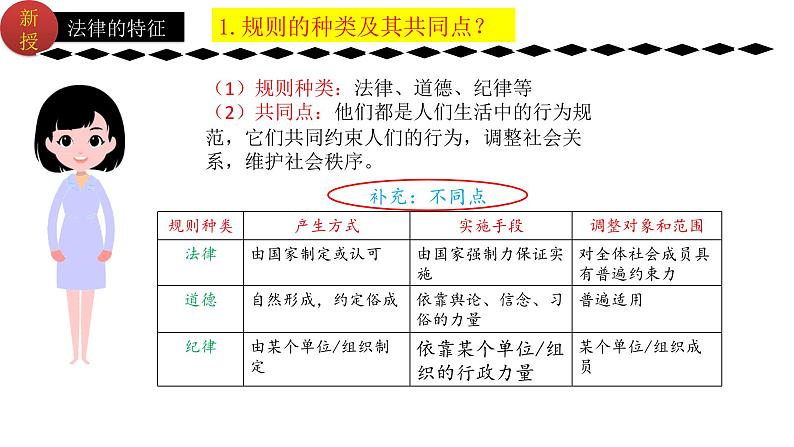 9.2法律保障生活 课件  2023-2024学年七年级道德与法治下册 （统编版）第4页