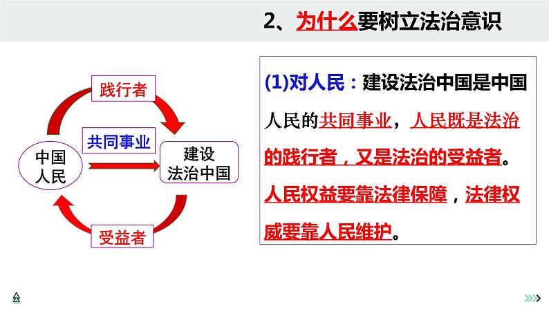 10.2 我们与法律同行 课件  2023-2024学年七年级道德与法治下册 （统编版） (2)07