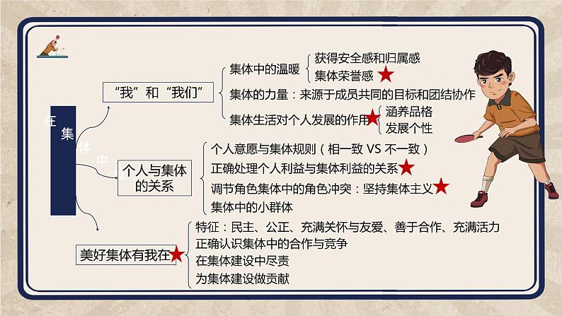 3 在集体中成长（教学课件）-2023-2024学年七年级道德与法治下册同步PPT课件第5页