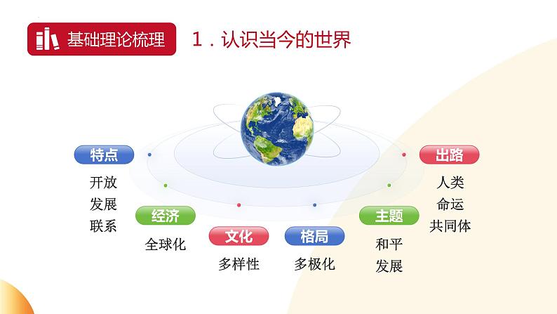 关注世界局势  关心人类命运  课件  2024年中考道德与法治 时政热点专题复习第3页