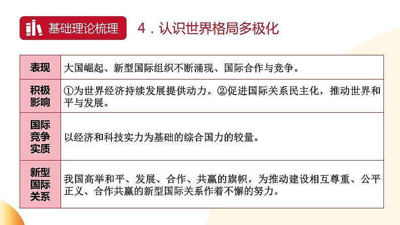 关注世界局势  关心人类命运  课件  2024年中考道德与法治 时政热点专题复习第6页