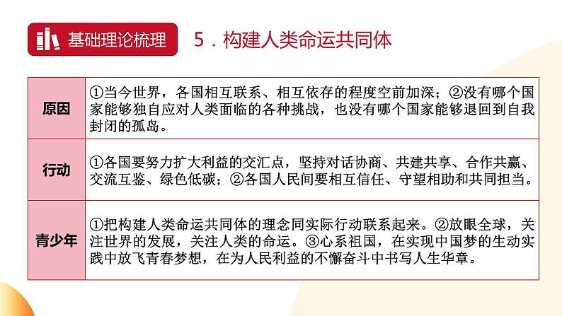 关注世界局势  关心人类命运  课件  2024年中考道德与法治 时政热点专题复习第7页