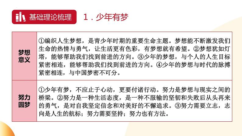 青春梦想勇担当  争做时代好少年  课件  2024年中考道德与法治 时政热点专题复习03