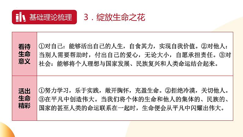 青春梦想勇担当  争做时代好少年  课件  2024年中考道德与法治 时政热点专题复习05