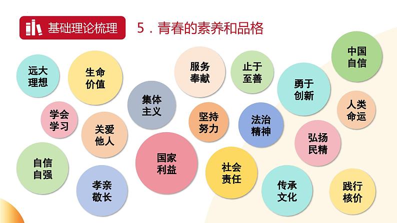 青春梦想勇担当  争做时代好少年  课件  2024年中考道德与法治 时政热点专题复习08