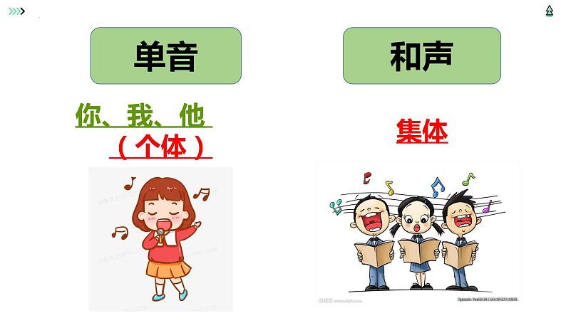 7.1 单音与和音 课件  2023-2024学年七年级道德与法治下册 （统编版）第2页