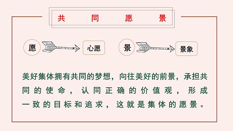 8.1 憧憬美好的集体 课件  2023-2024学年七年级道德与法治下册 （统编版）07