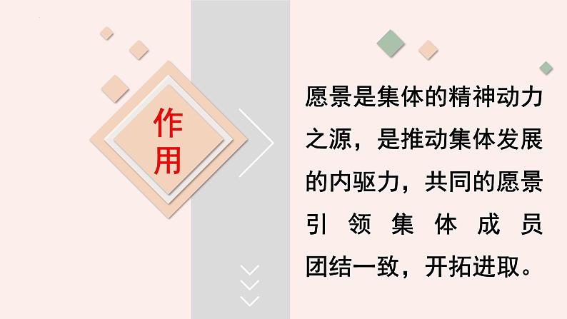 8.1 憧憬美好的集体 课件  2023-2024学年七年级道德与法治下册 （统编版）08