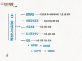 2024年中考道德与法治一轮复习讲练测专题01 富强与创新 课件+讲义+练习含解析版