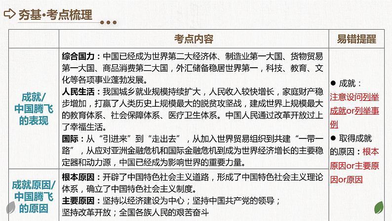 专题01 富强与创新 (核心知识精讲课件）第7页