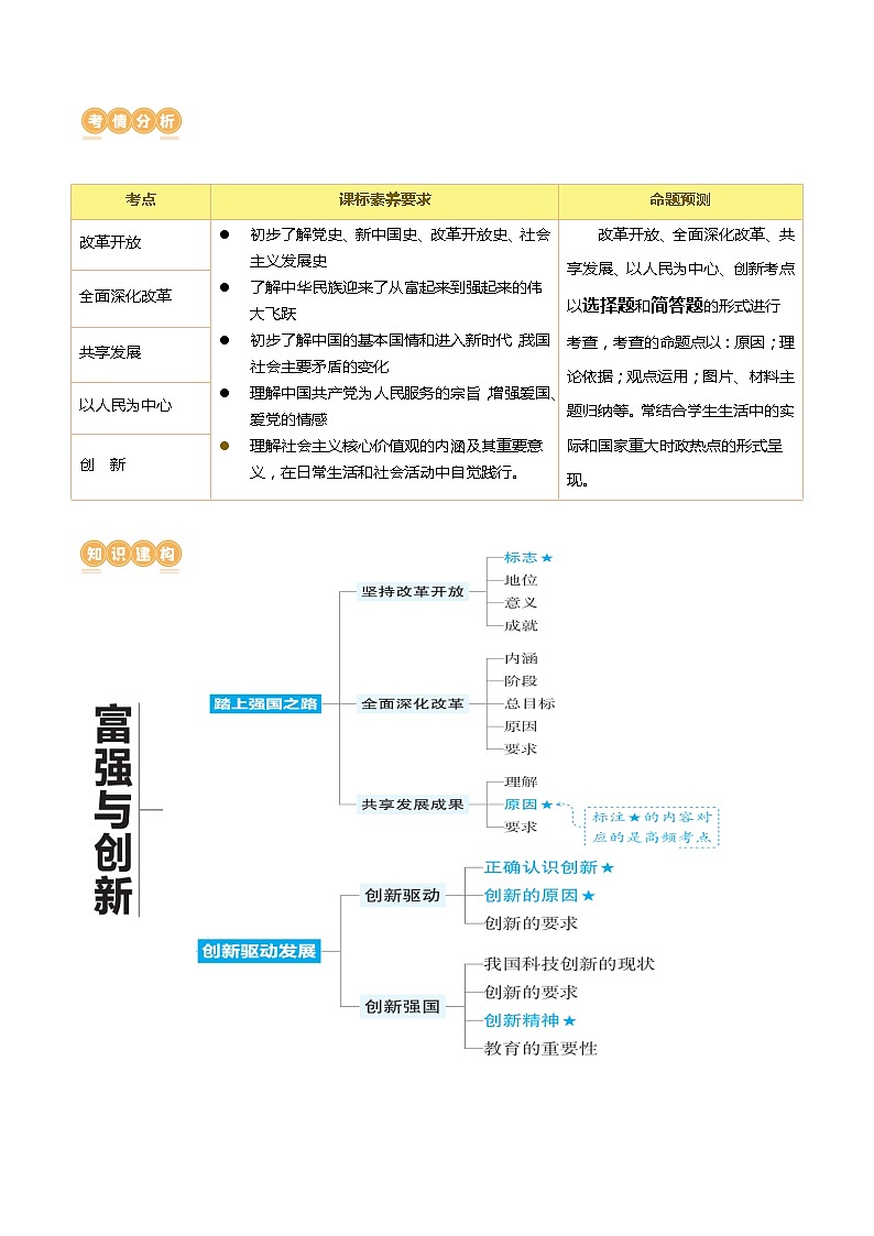 专题01 富强与创新（讲义）第2页