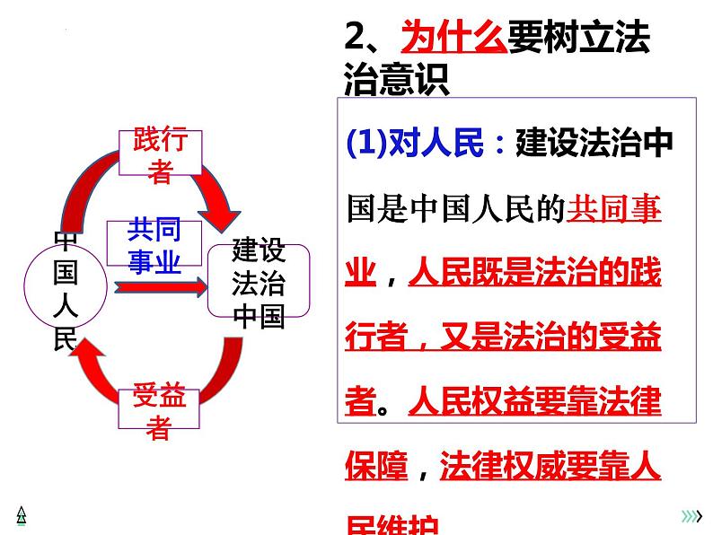 10.2+我们与法律同行+课件-2023-2024学年统编版道德与法治七年级下册 (1)第4页