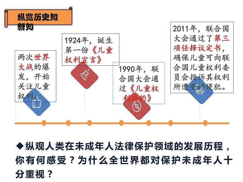 10.1+法律为我们护航+课件-2023-2024学年统编版七年级道德与法治下册第7页