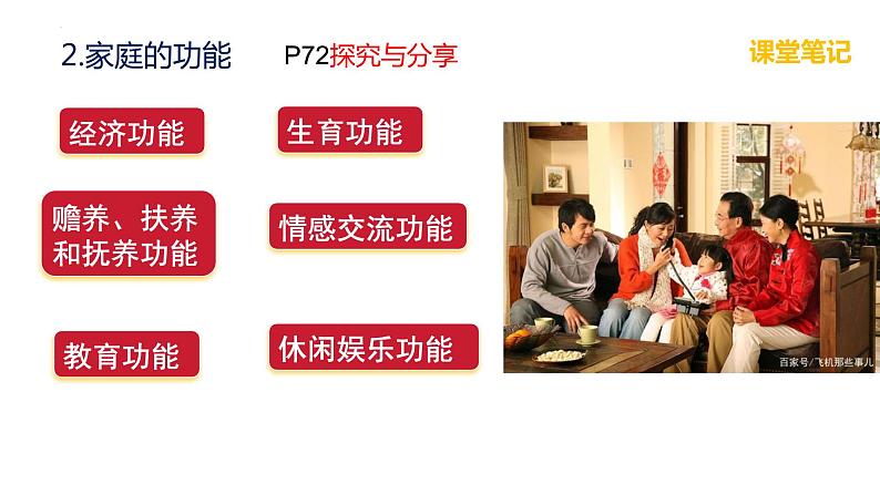 7.1+家的意味+课件-2023-2024学年统编版道德与法治七年级上册第3页