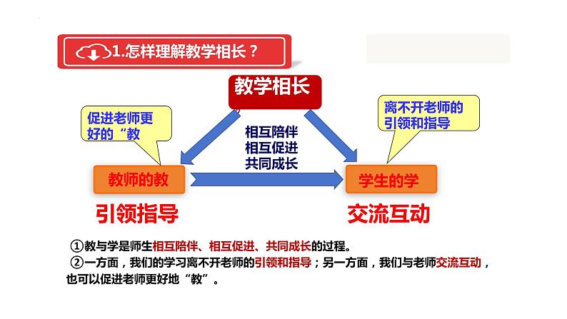 6.2+师生交往+课件-2023-2024学年统编版道德与法治七年级上册08