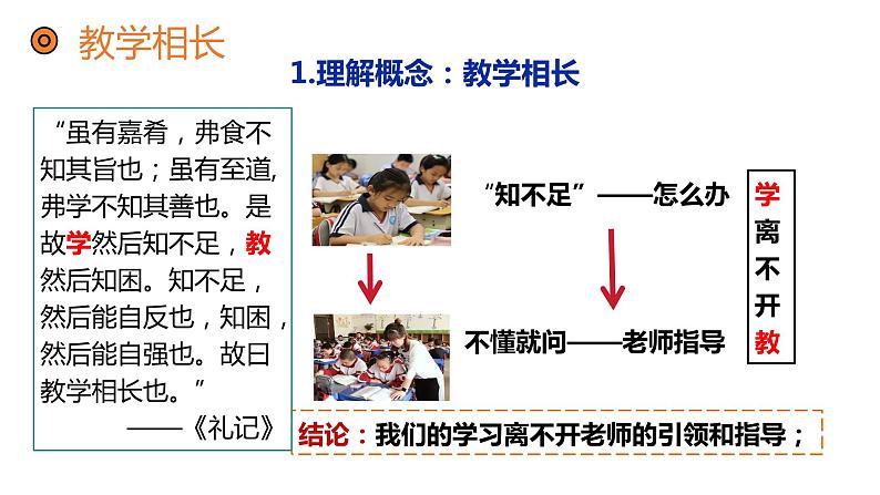 6.2+师生交往+课件-2023-2024学年统编版道德与法治七年级上册 (2)07