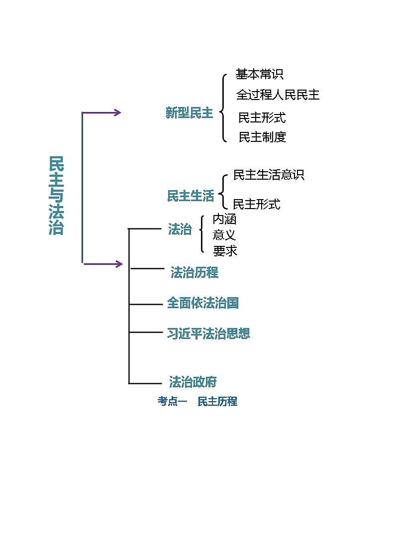 专题02 民主与法治（核心知识精讲课件） -2024年中考道德与法治一轮复习课件（含练习）（全国通用）03
