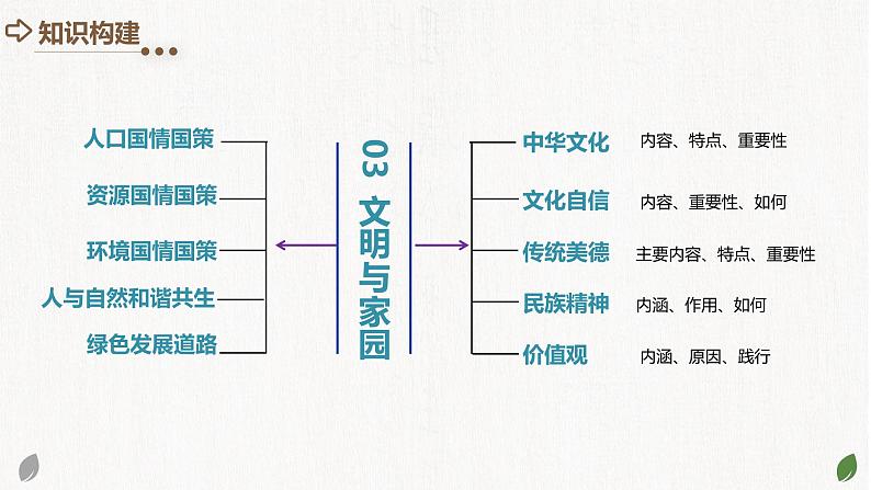 专题03 文明与家园（核心知识精讲课件） -2024年中考道德与法治一轮复习课件（含练习）（全国通用）05