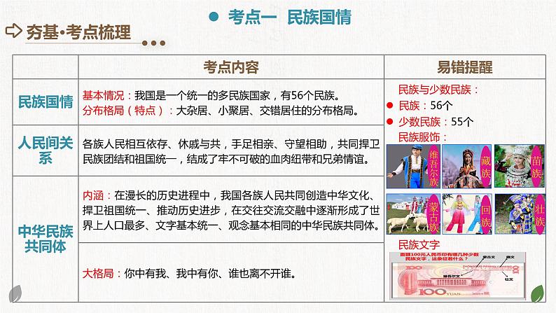 专题04 和谐与梦想（核心知识精讲课件）-2024年中考道德与法治一轮复习课件（含练习）（全国通用）06