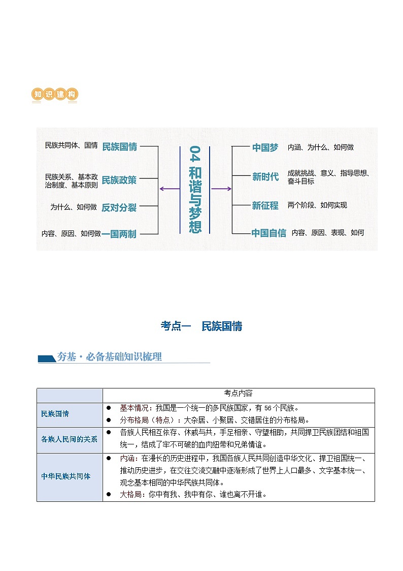 专题04 和谐与梦想（核心知识精讲课件）-2024年中考道德与法治一轮复习课件（含练习）（全国通用）03