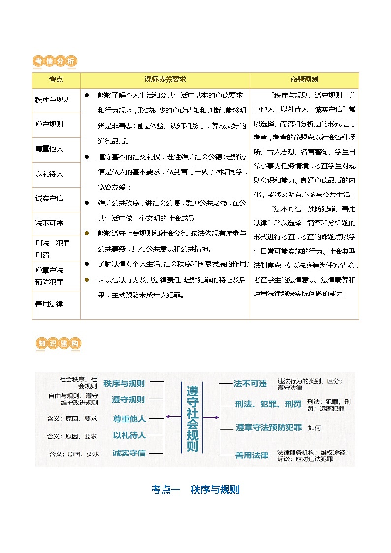 专题09 遵守社会规则（讲义）第2页