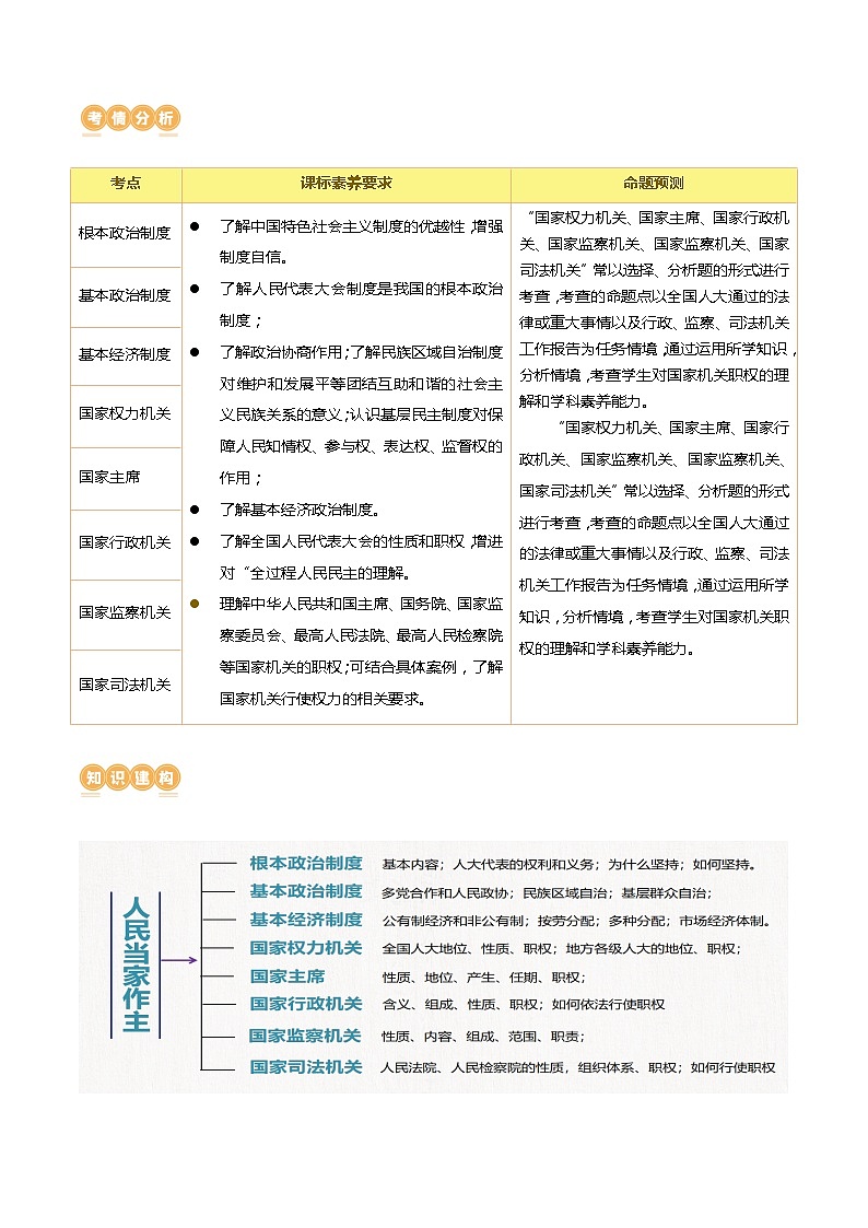 专题14 人民当家作主（核心知识精讲课件）-2024年中考道德与法治一轮复习课件（含练习）（全国通用）02