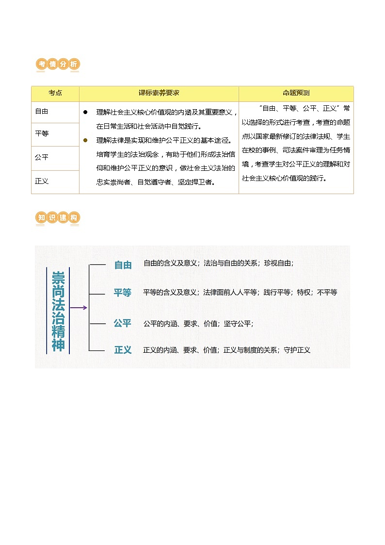 专题15 崇尚法治精神（讲义）第2页