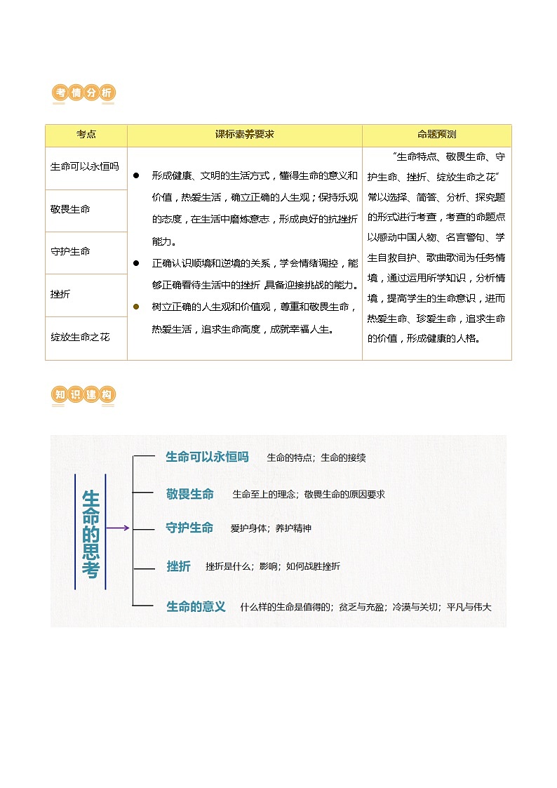 专题19 生命的思考（核心知识精讲课件）-2024年中考道德与法治一轮复习课件（含练习）（全国通用）02