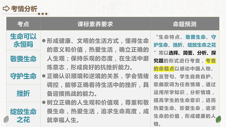 专题19 生命的思考（核心知识精讲课件）-2024年中考道德与法治一轮复习课件（含练习）（全国通用）03