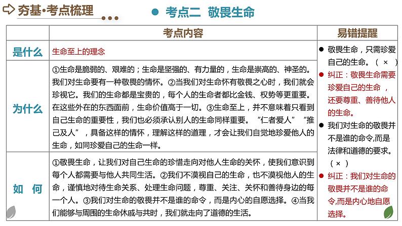 专题19 生命的思考（核心知识精讲课件）-2024年中考道德与法治一轮复习课件（含练习）（全国通用）08