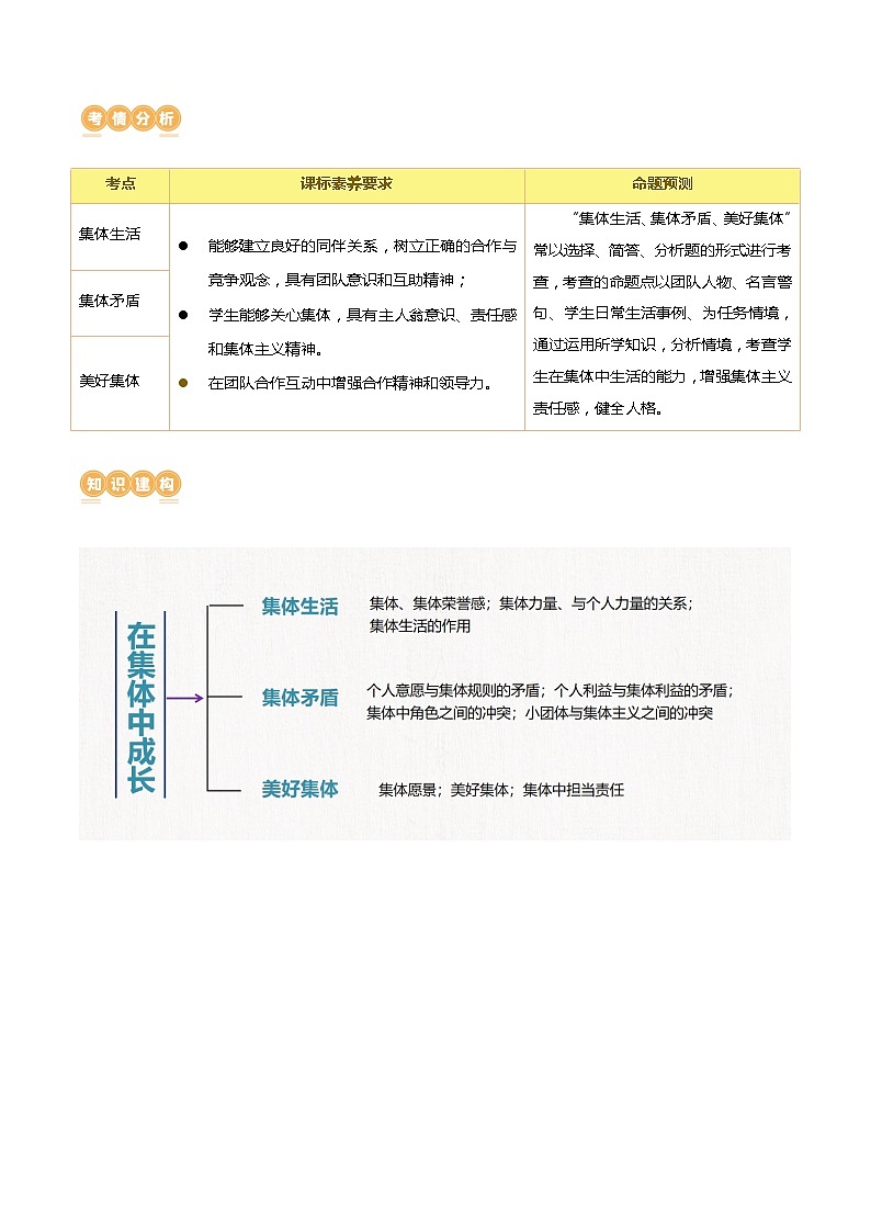 专题22 在集体中成长（讲义）第2页