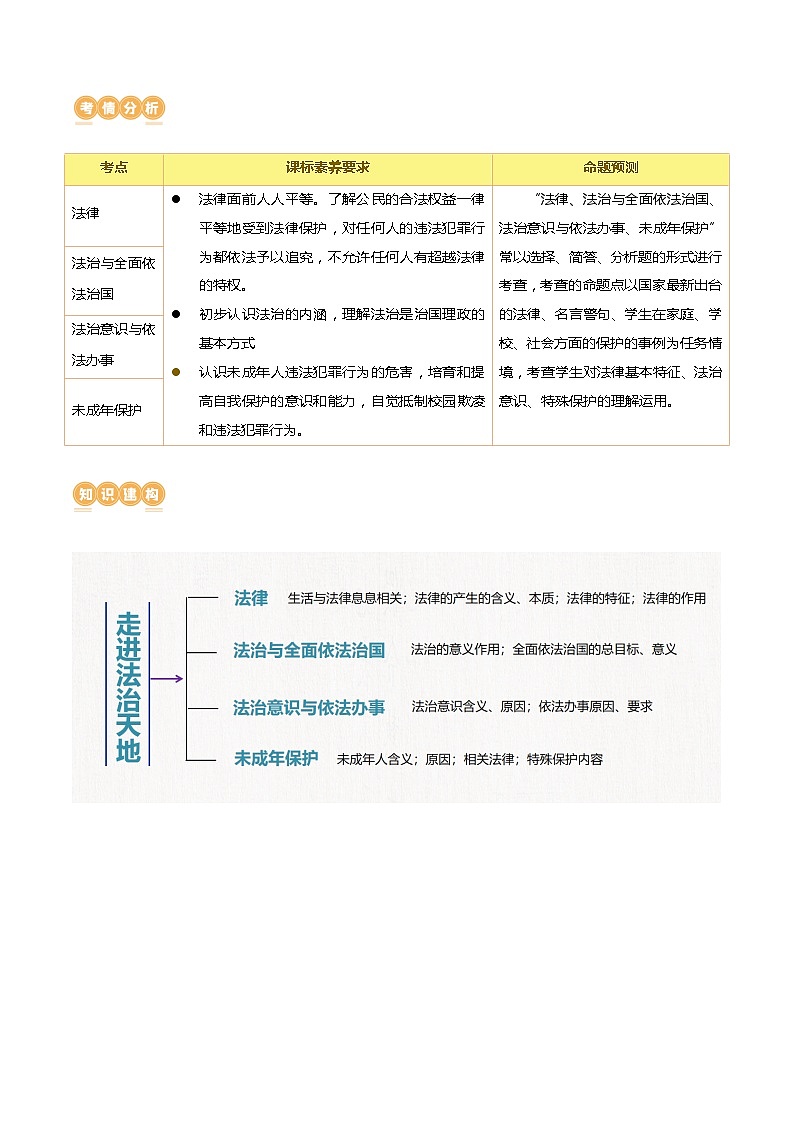 专题23 走进法治天地（核心知识精讲课件）-2024年中考道德与法治一轮复习课件（含练习）（全国通用）02