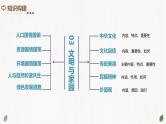 2024年中考道德与法治一轮复习讲练测专题03 文明与家园 课件+讲义+练习含解析版