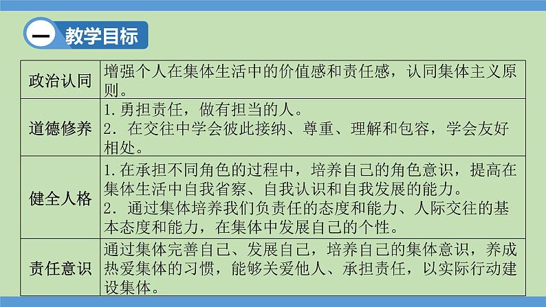 6.2 集体生活成就我  课件-2023-2024学年七年级道德与法治下册第2页