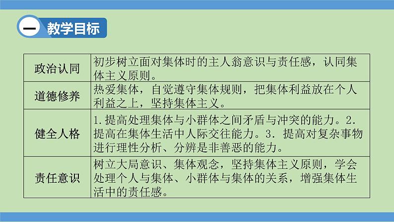 7.2 节奏与旋律  课件-2023-2024学年七年级道德与法治下册第2页