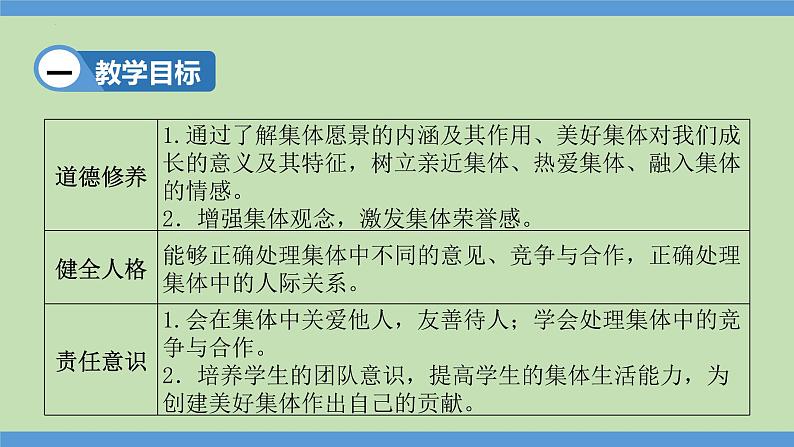 8.1 憧憬美好集体  课件-2023-2024学年七年级道德与法治下册第2页