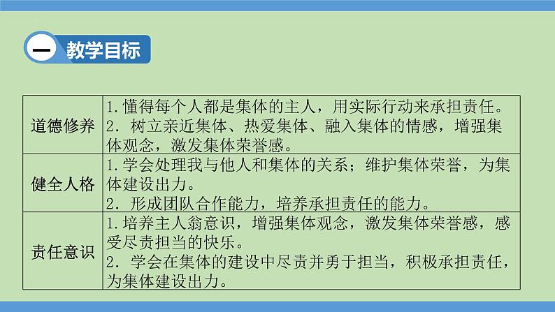 8.2 我与集体共成长  课件-2023-2024学年七年级道德与法治下册第2页