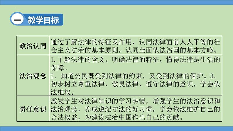 9.2  法律保障生活   课件-2023-2024学年七年级道德与法治下册第2页