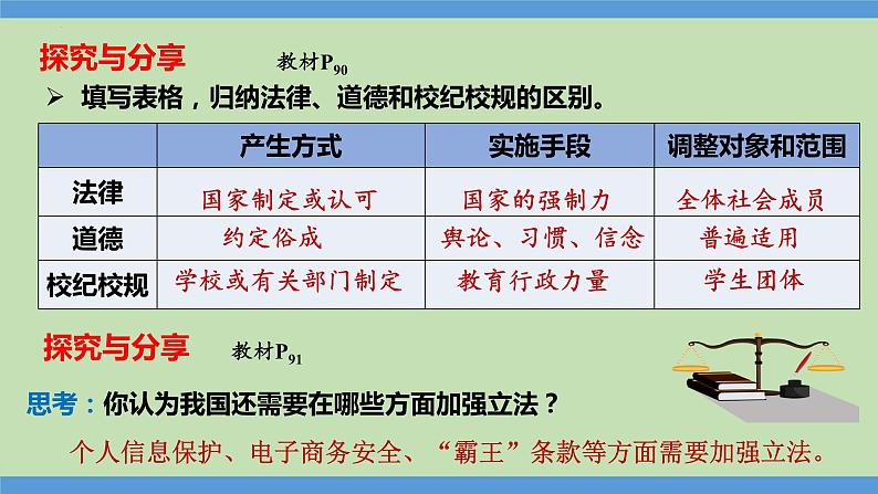 9.2  法律保障生活   课件-2023-2024学年七年级道德与法治下册第7页