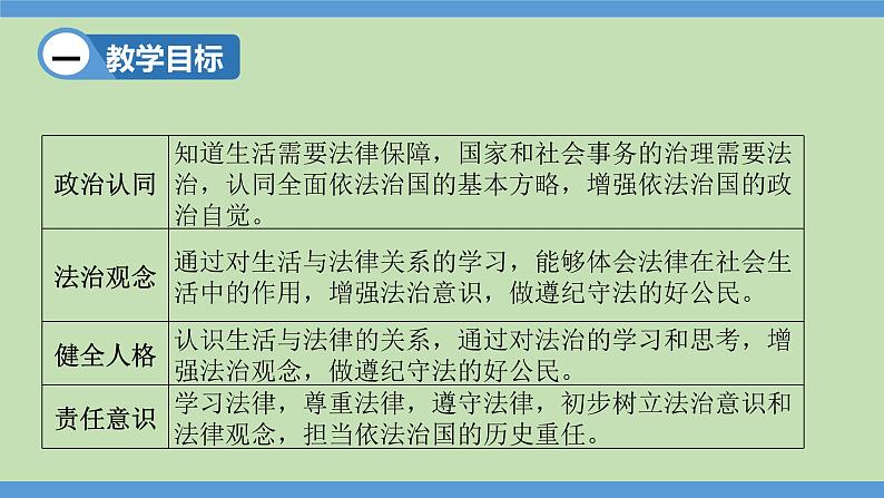 9.1 生活需要法律  课件-2023-2024学年七年级道德与法治下册第2页