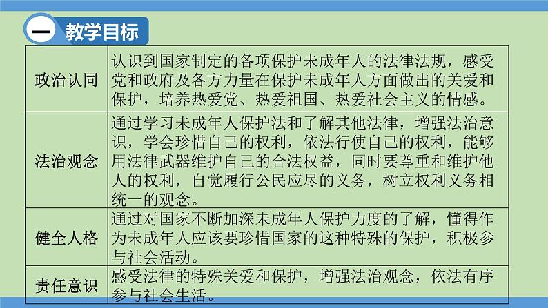 10.1 法律为我们护航 课件-2023-2024学年七年级道德与法治下册第2页