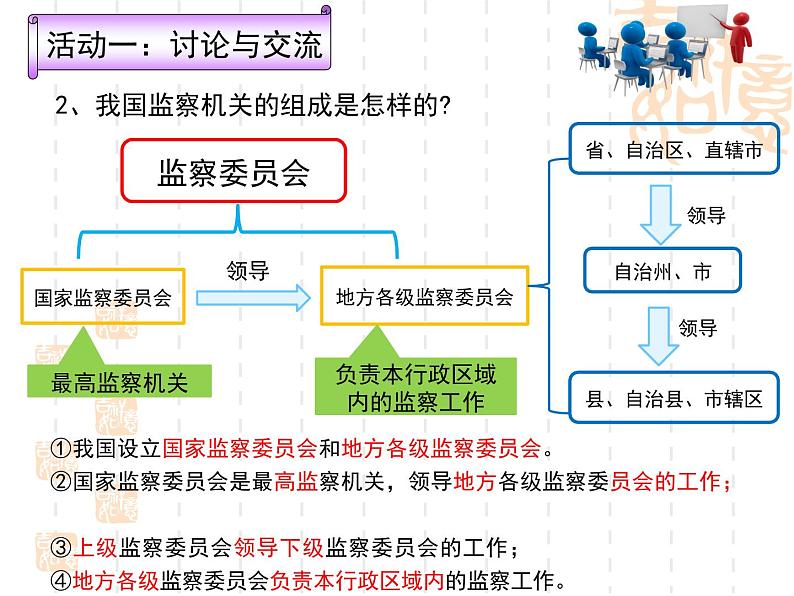 6.4 国家监察机关  课件-2023-2024学年八年级道德与法治下册第8页