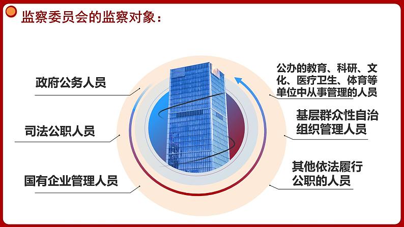 6.4 国家监察机关 课件-2024年春八年级道德与法治下册08