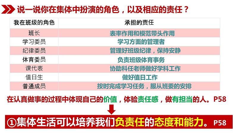 6.2 集体生活成就我  课件-2023-2024学年七年级道德与法治下册第7页